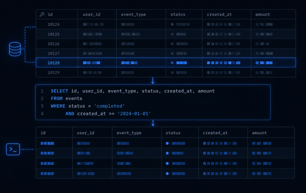 Phi-3-mini SQL Helper